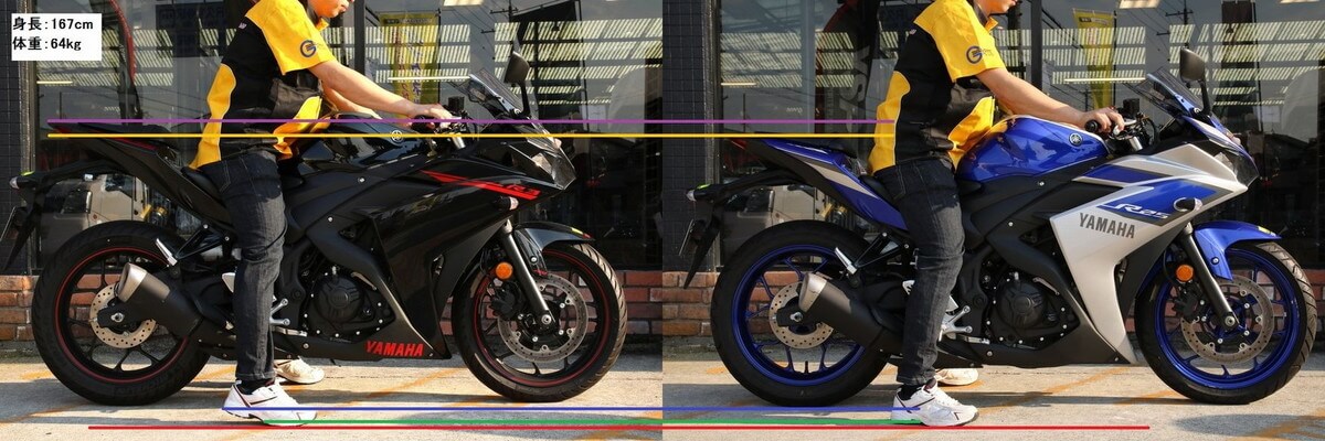 RPM GII ZERO リバウンドアジャスタブル リア ローダウンサスペンション 【YZF-R25】【YZF-R3】【MT-03】【MT-25】